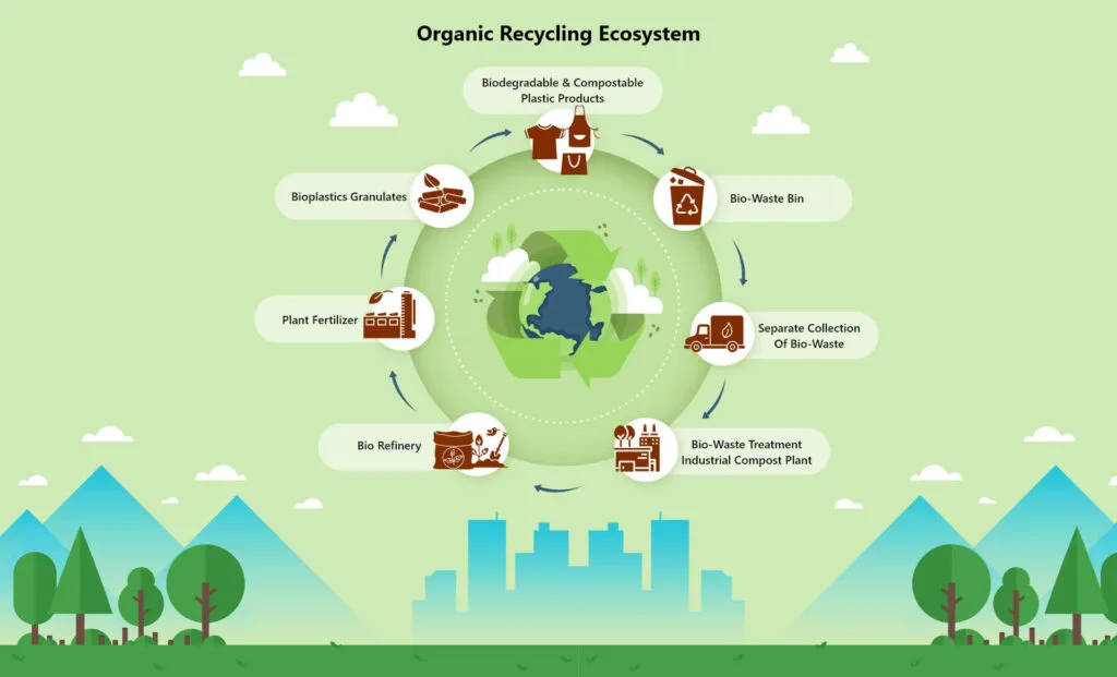 bio medical waste disposal bags manufacturers